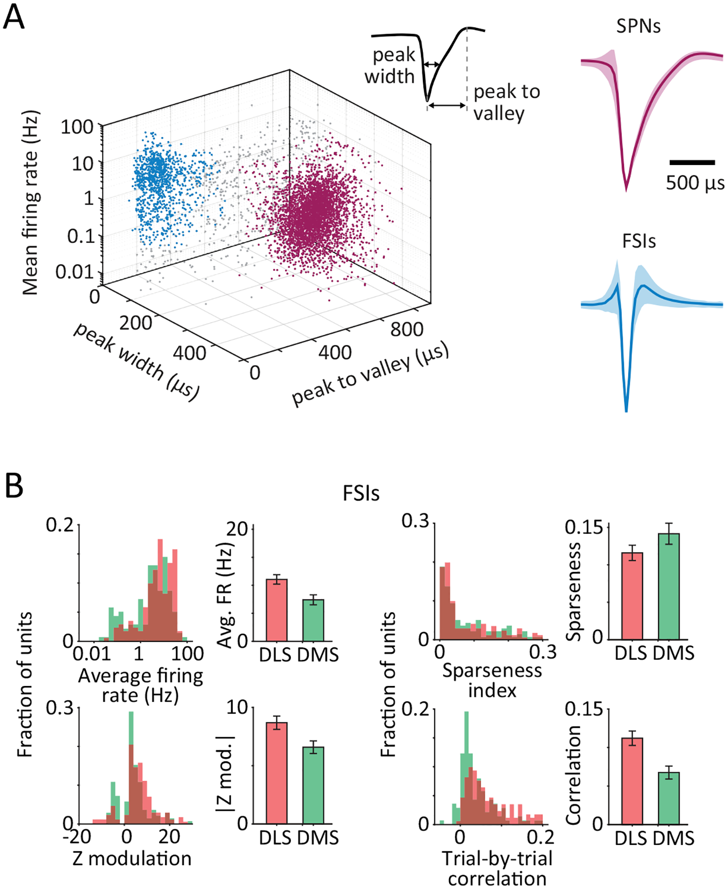 Extended Data Fig. 2