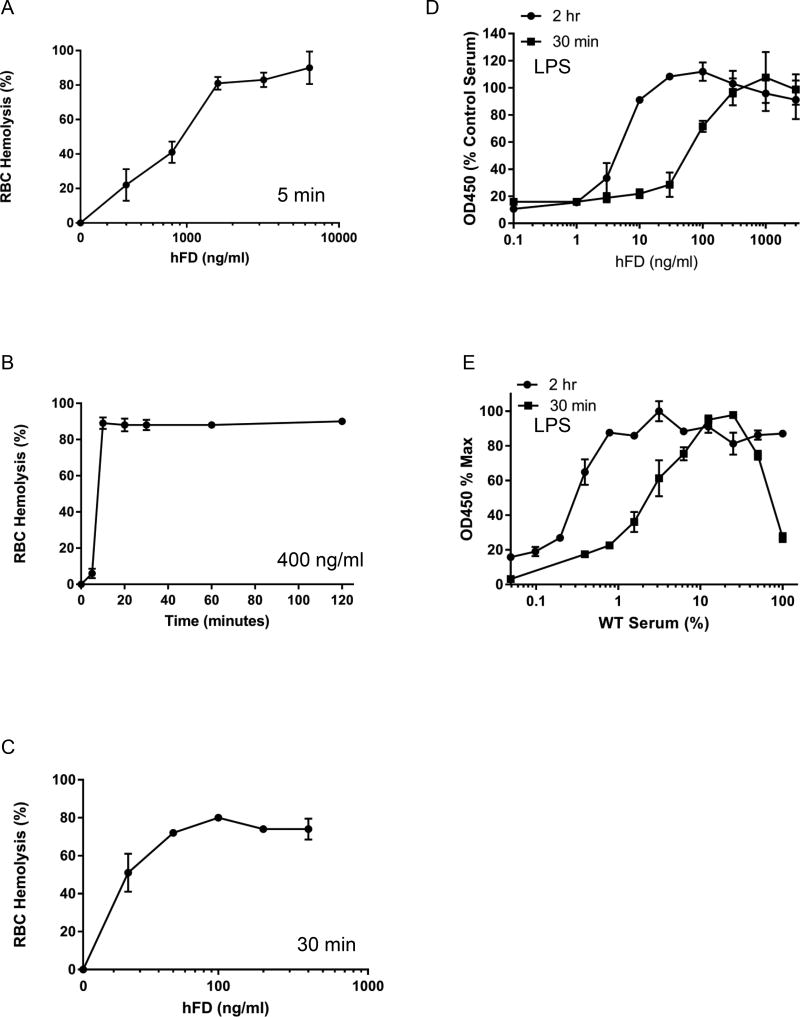 FIGURE 11