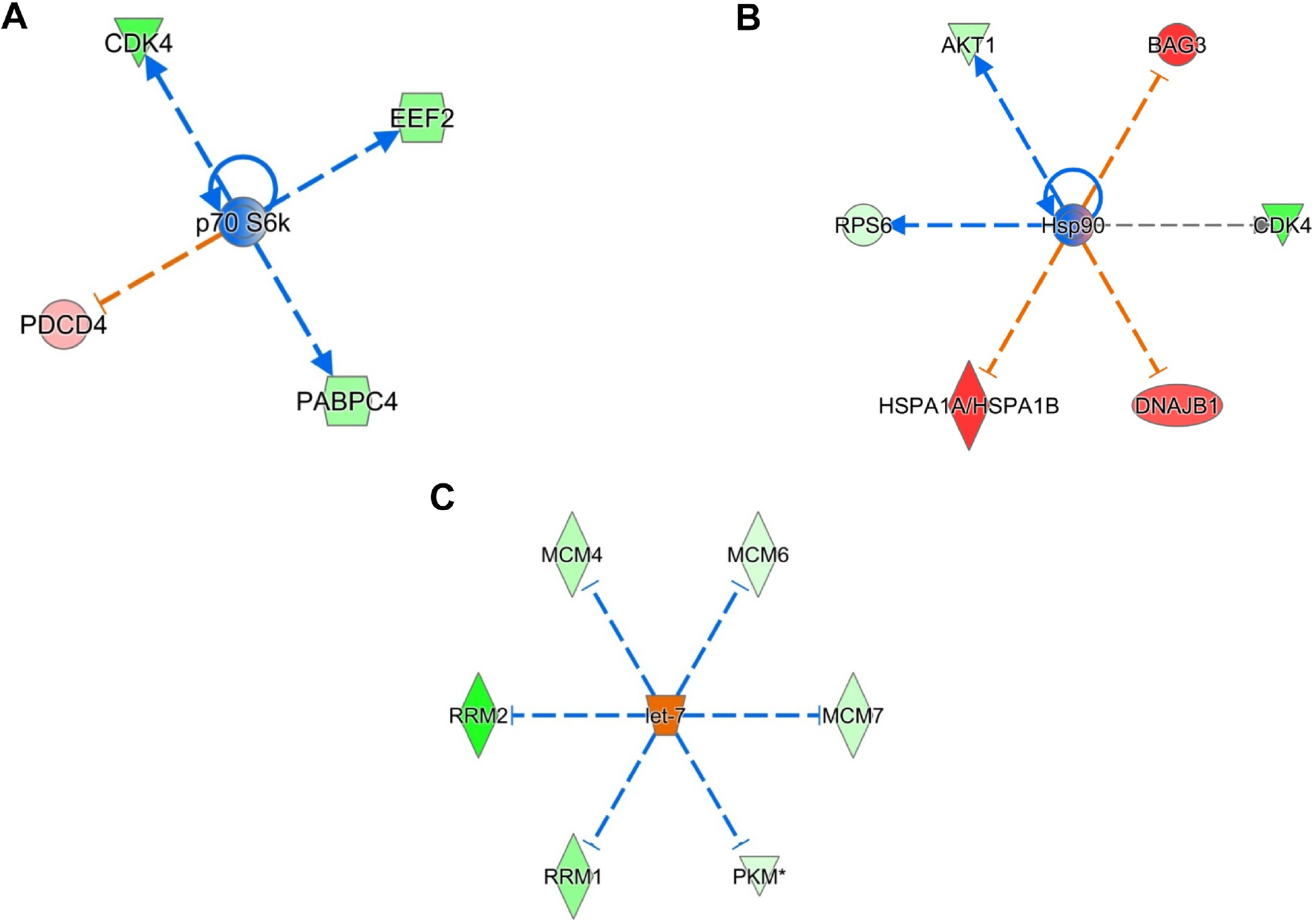 Figure 6