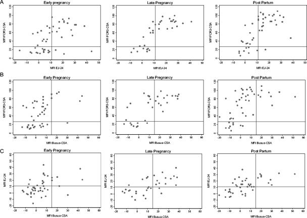 FIG. 4.