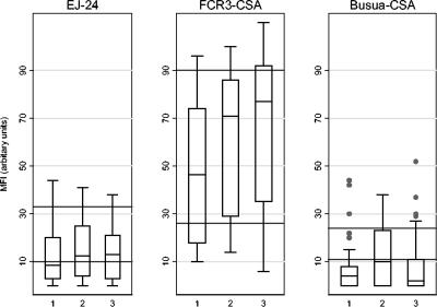 FIG. 2.