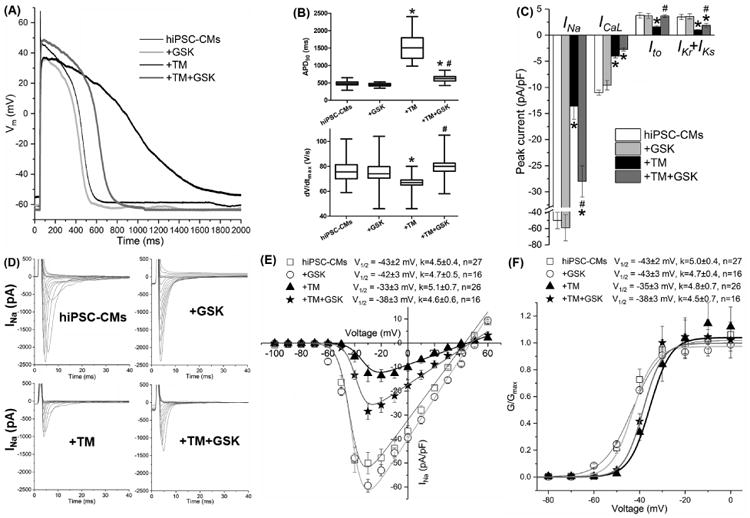 Fig. 6