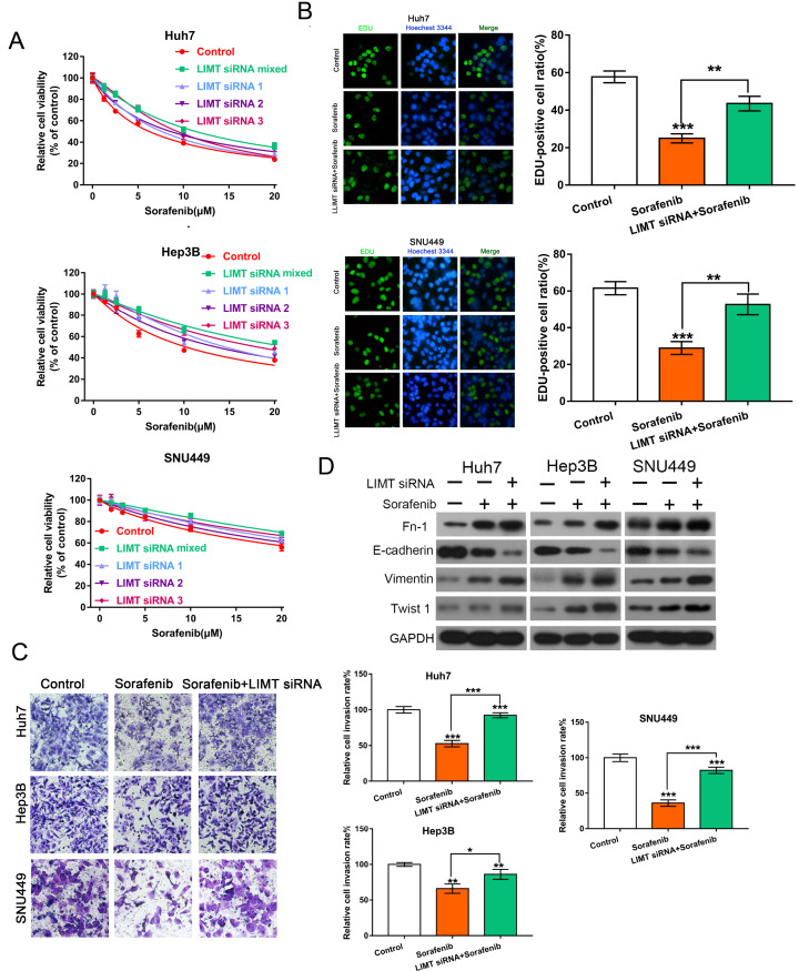 
Figure2
