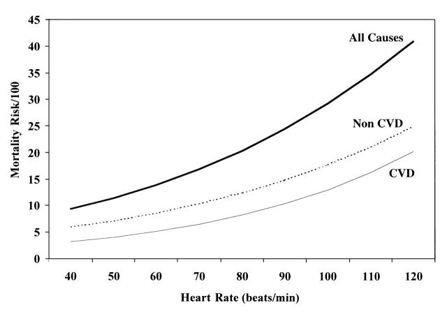 FIGURE 2—