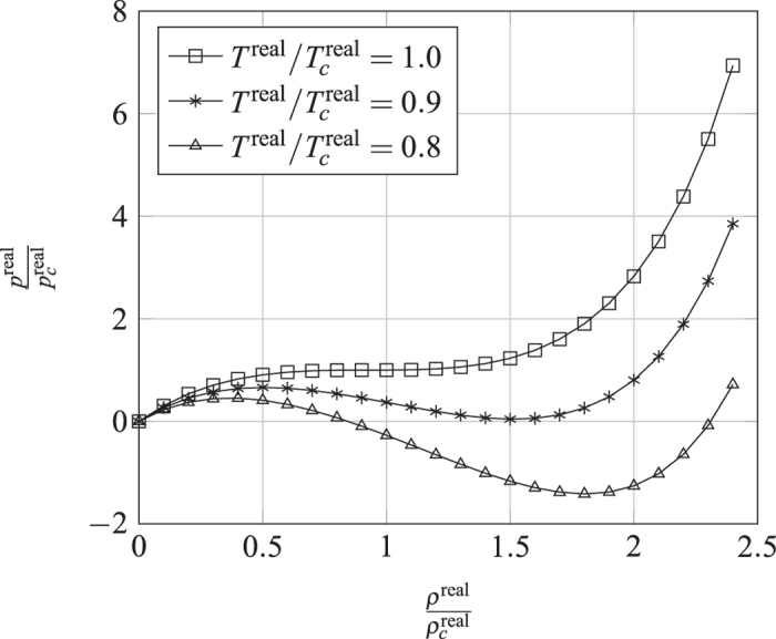 Figure 8