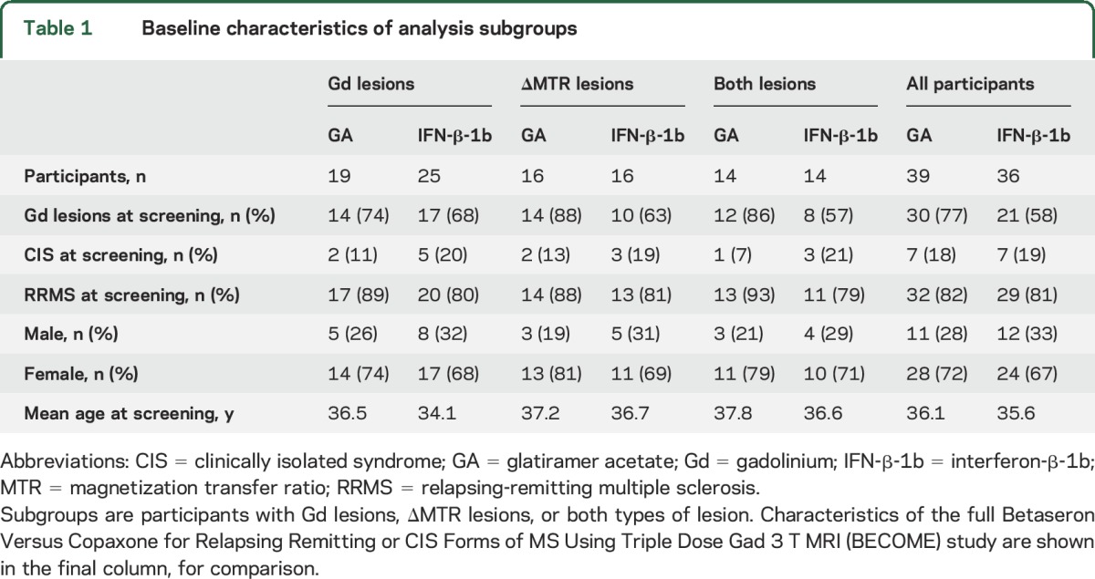 graphic file with name NEUROLOGY2015711895TT1.jpg