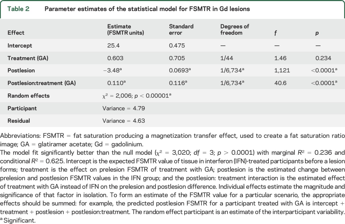 graphic file with name NEUROLOGY2015711895TT2.jpg