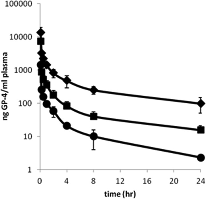 FIG 1