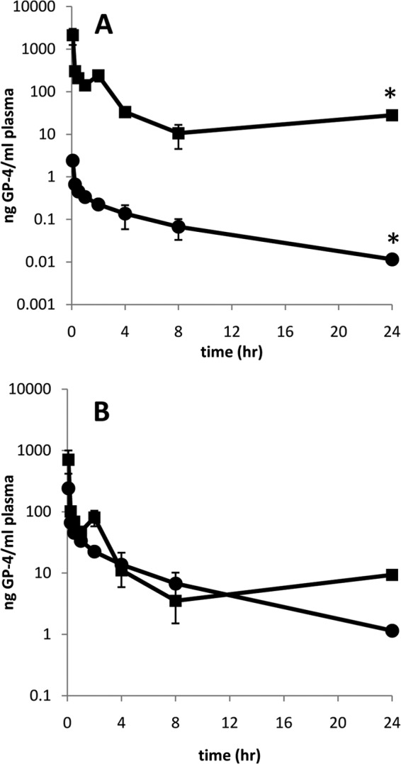 FIG 2