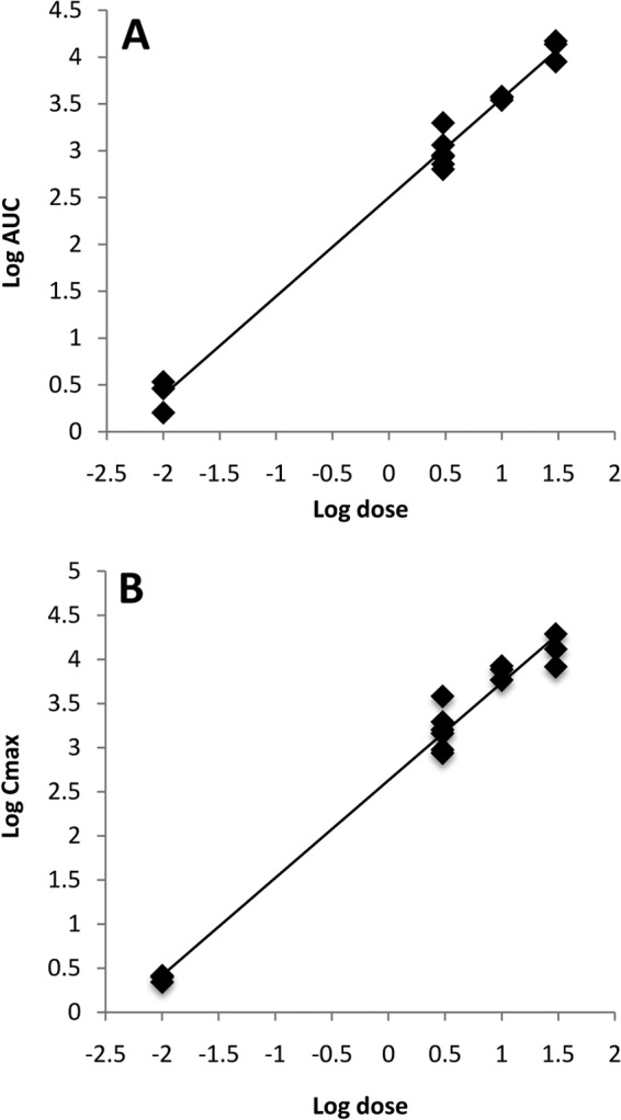 FIG 3