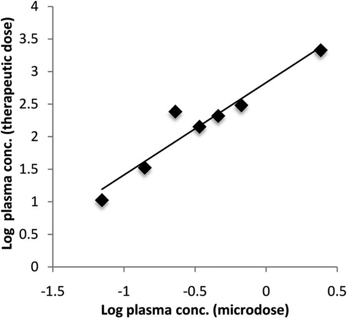 FIG 4