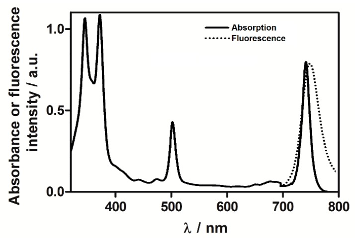 Figure 1