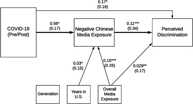 IJOP-12740-FIG-0003-b