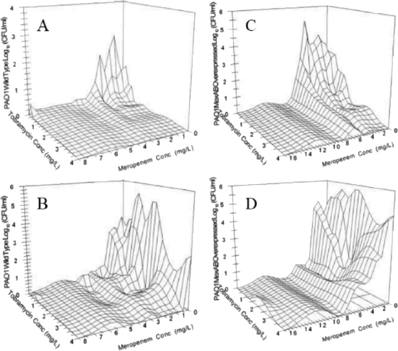 Fig 2