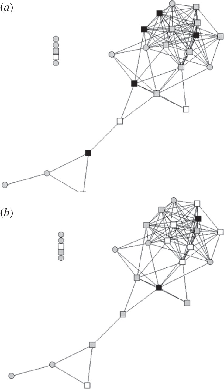 Figure 3.