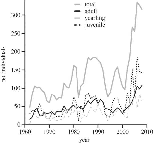 Figure 1.