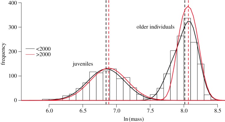 Figure 2.