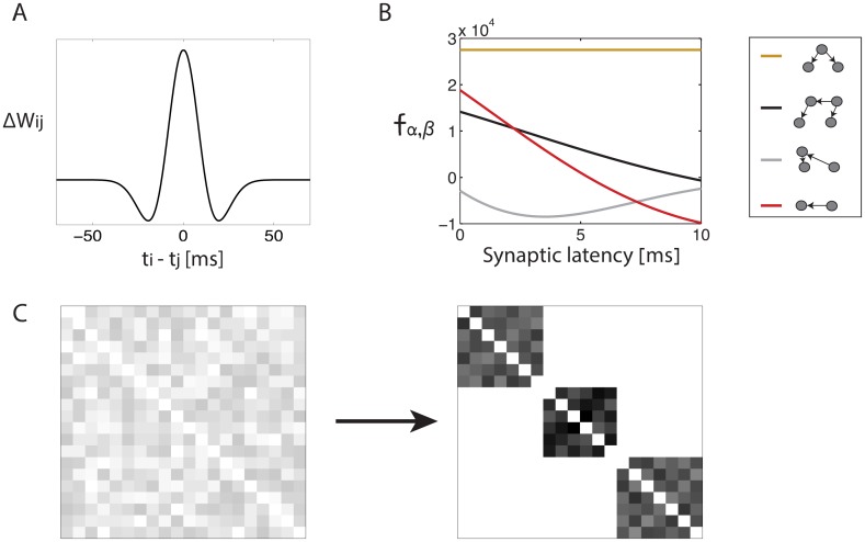 Fig 9