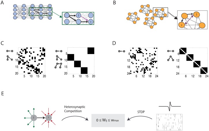 Fig 4