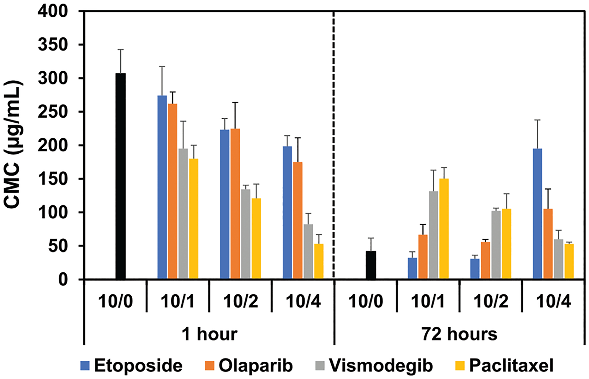 Figure 6.