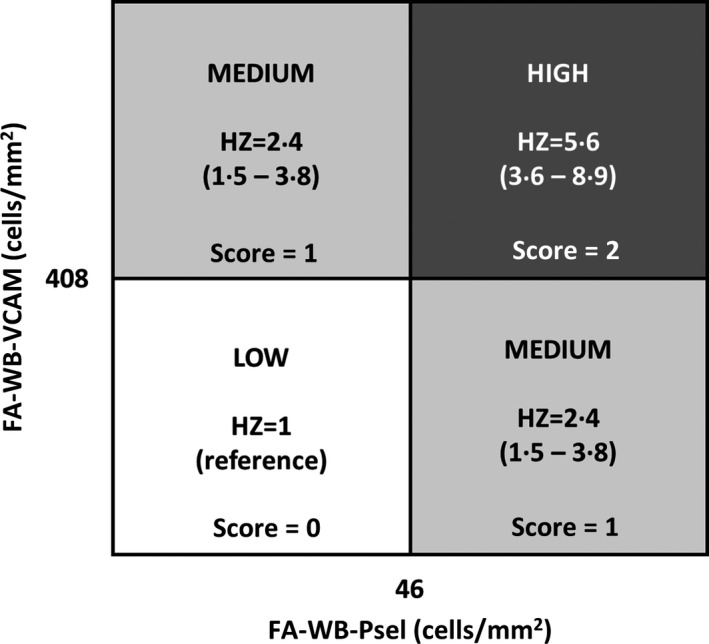 Fig 5