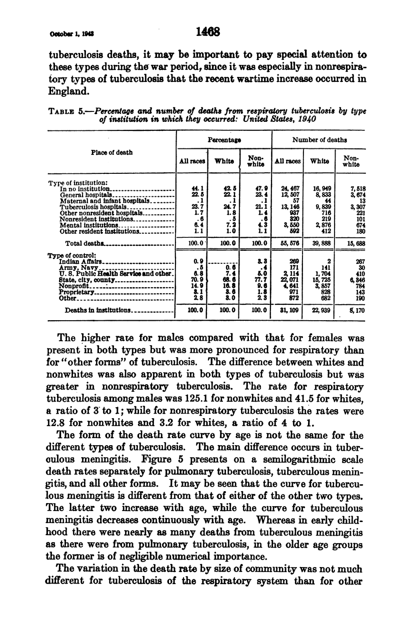 1468
