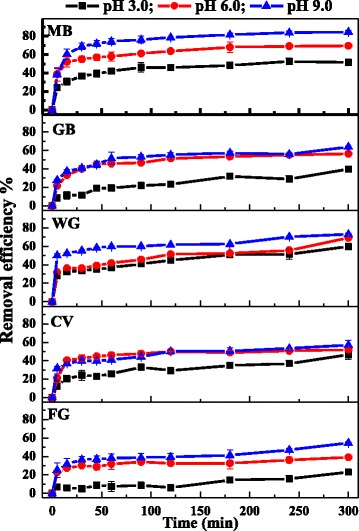 Fig. 7