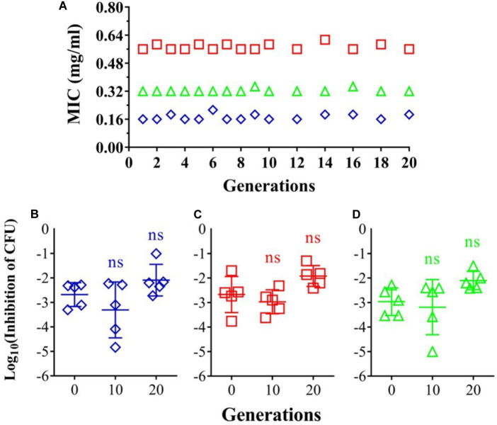 FIGURE 3