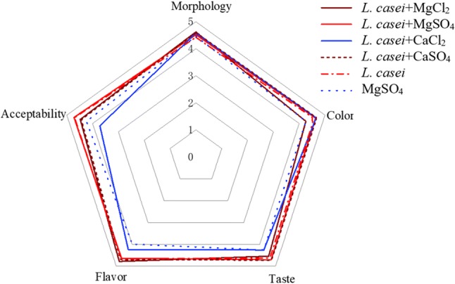 Fig. 3