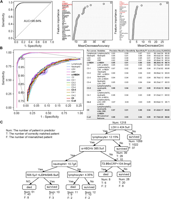 FIGURE 2