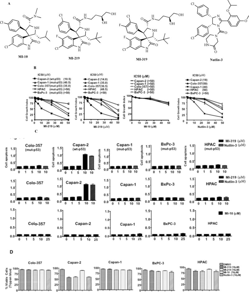 Fig. (1)