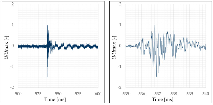 Figure 11