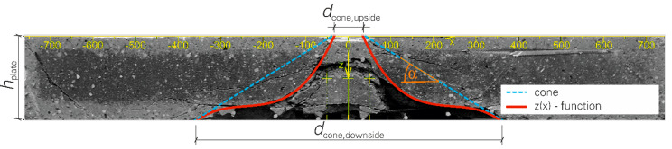 Figure 8