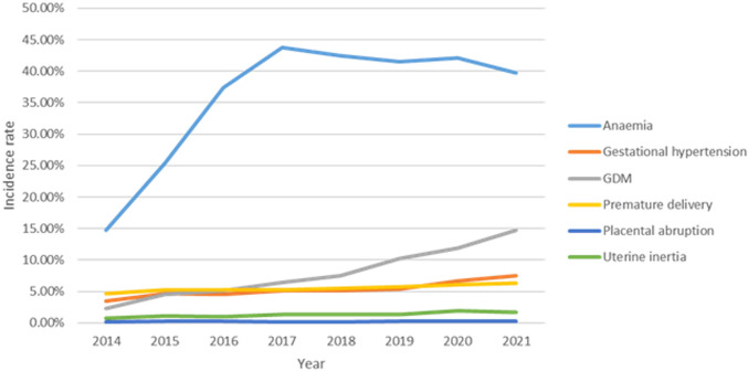 Figure 2