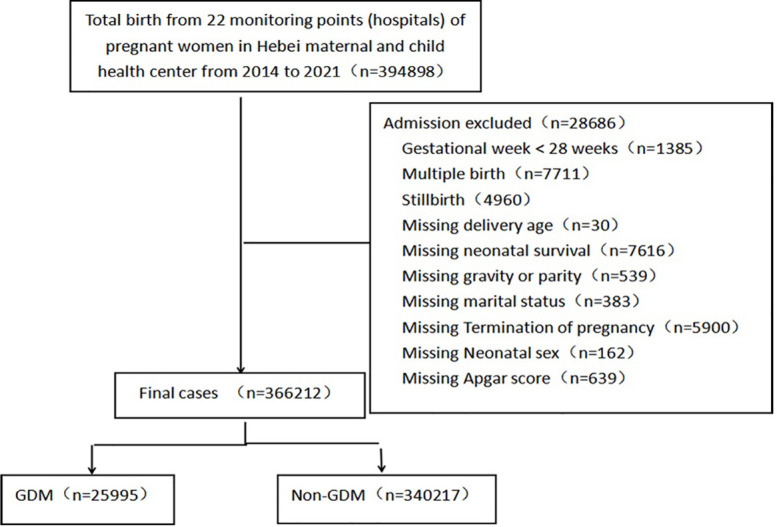 Figure 1