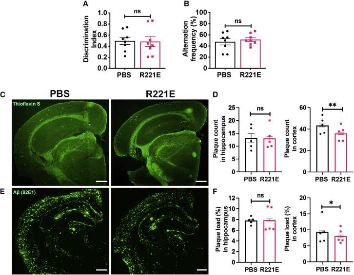 Figure 6