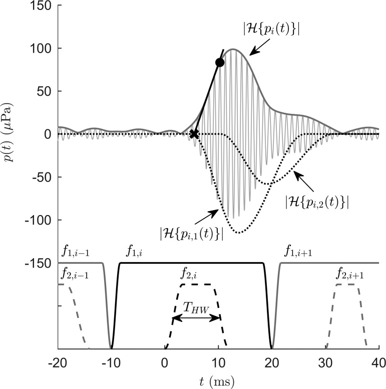 FIG. 2.