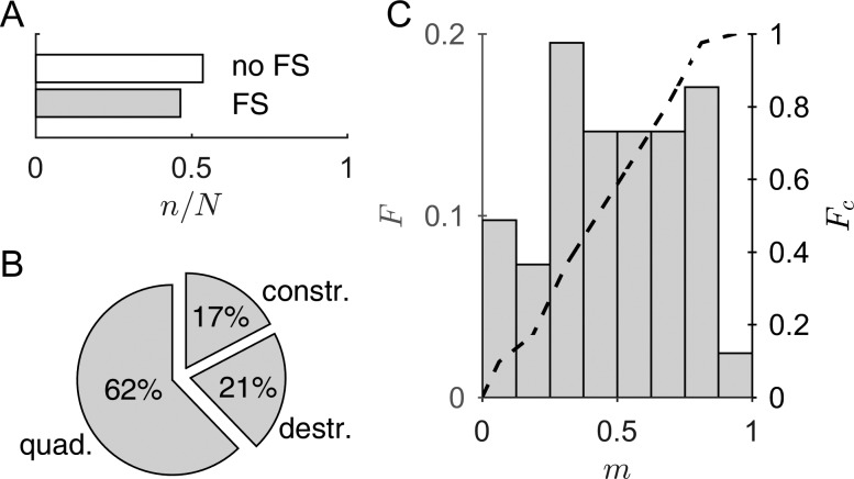 FIG. 4.