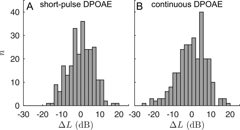 FIG. 7.