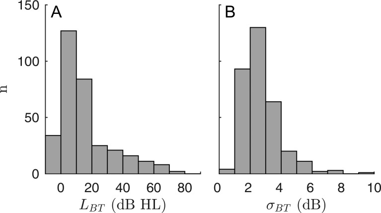 FIG. 8.