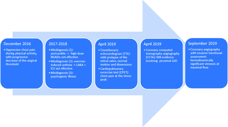 graphic file with name ytab109f8.jpg