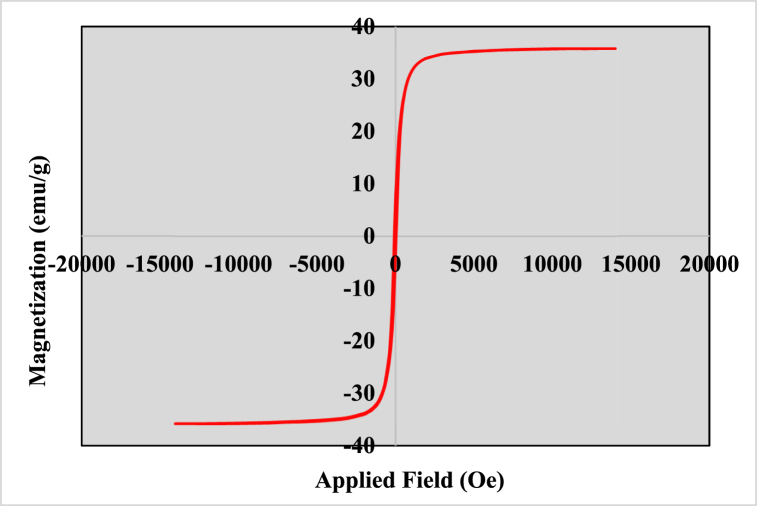 Fig. 6