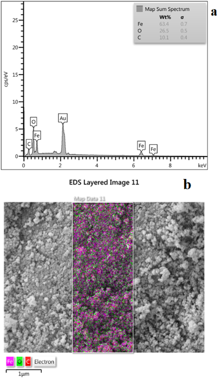 Fig. 5