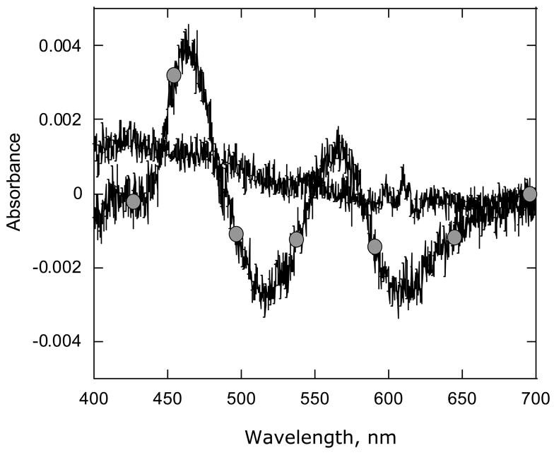 Figure 7