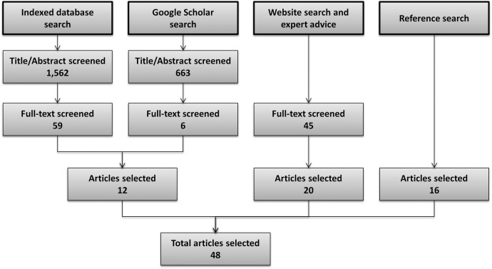 Figure 1