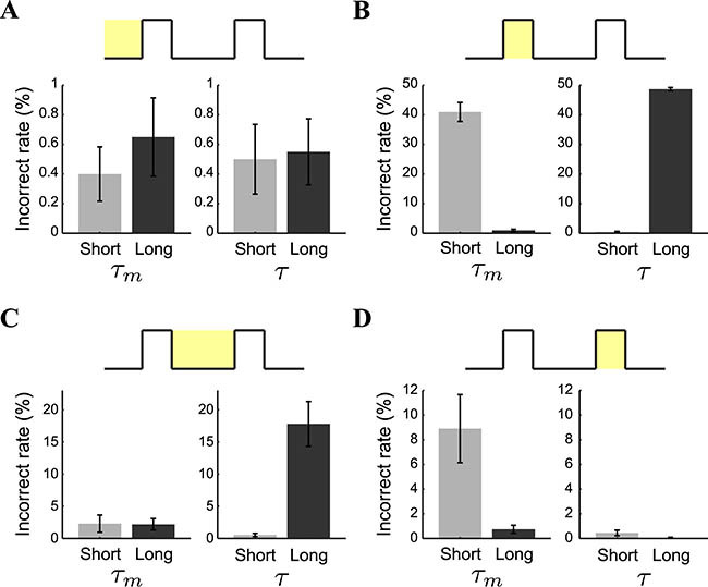 Figure 5: