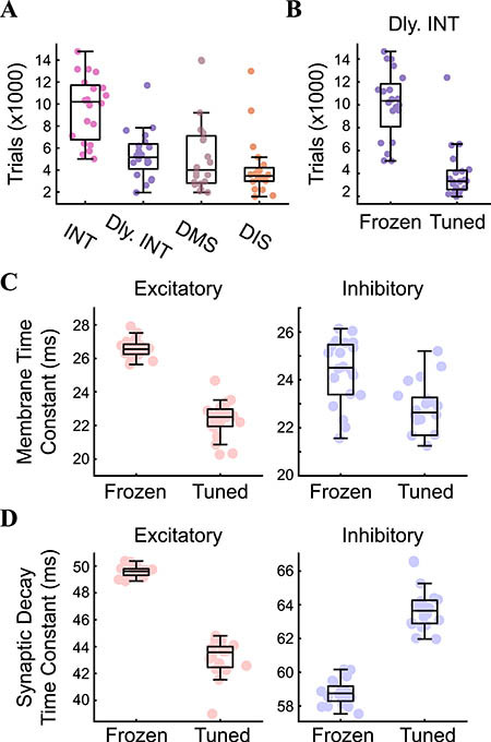 Figure 4: