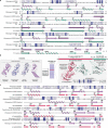 Extended Data Fig. 9 |
