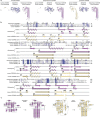 Extended Data Fig. 8 |