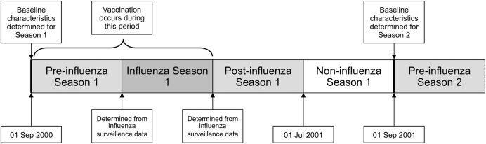 Figure 1